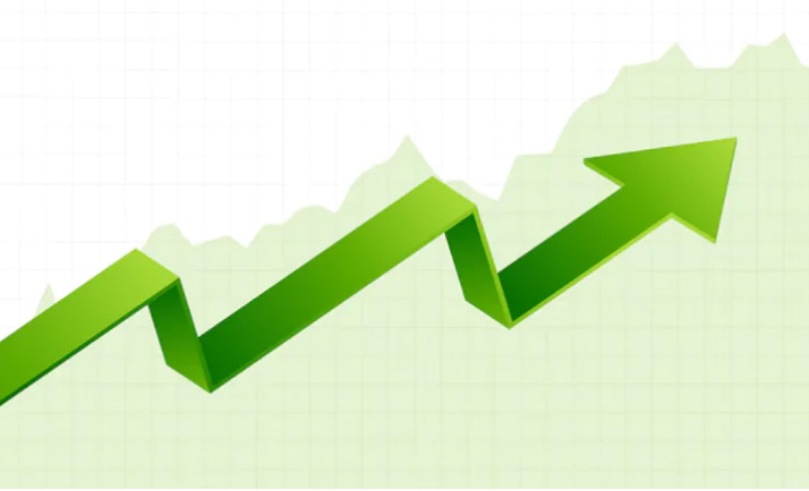 PIB dos EUA cresce 2,4% no 2º trimestre de 2023