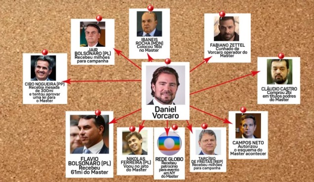 As conexões do caso Bolsomaster